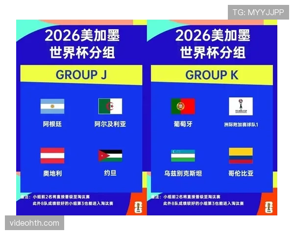 2026世界杯完整小组出线规则 2026世界杯完整小组出线规则