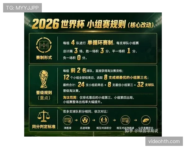 2026世界杯完整版晋级顺序规则