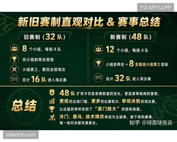 2026世界杯赛制改革后有哪些新看点